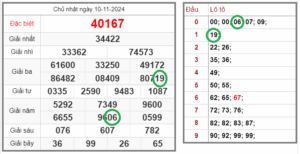 Lô đầu đuôi là gì? Tổng quan về hình thức cá cược lô đề đặc biệt